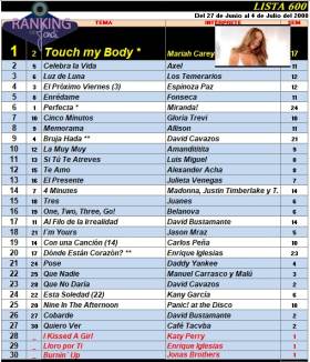 Ranking 600 de 2008
